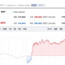 이센티파이 토큰포스트