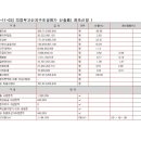 산곡개발컨설팅 네이버블로그