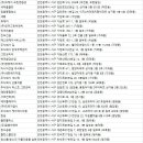 (주)코리아세븐검단한신점 | 인천서구 청소업체