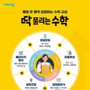 코칭수학교습소 - 서대문구 통일로 465 | 코칭수학교습소