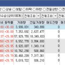(주)덕양전자 이미지