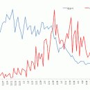 국내 아네모네 절화 출하 동향(2009. 10.~ 2010. 5. 양재동 화훼공판장) 이미지