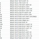 김주남한의원 이미지