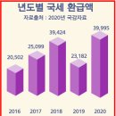 세무회계정린 이미지