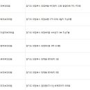 앤드유피부과의원 이미지