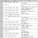 2024 춘계 경상도 일대 정기답사 공지 이미지