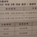 (주)삼표에너지 이미지