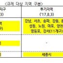 8.2 부동산 대책 알쏭달쏭 문답풀이 이미지