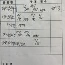 빅스짐율하2지구점
