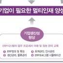다옴세무회계 네이버블로그