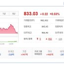 (주)피피아이 - 6808 | (주)피피아이