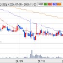 05월 26(수) 단기 추천주 = 세명전기, 동아체육약품 이미지