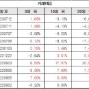 (주)퓨쳐켐 네이버블로그