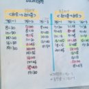 하모중앙로 이미지