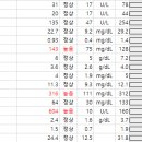 도림하나동물병원 이미지