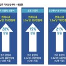 에스비즈