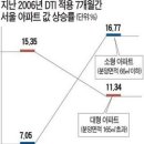 (재테크) DTI 규제 안받고 내집마련…다세대ㆍ신규분양 노려라 이미지