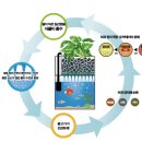 (주)비케이팜 이미지