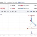 씨엠에스팜 이미지