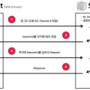 세션(SESSION)