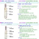 석면전선,실리콘석면전선,니켈석면전선,코팅석면전선 단가표 이미지