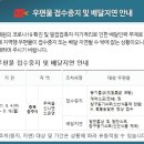 충주 우체국 이미지