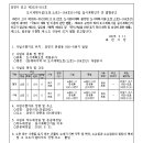 소로3-164 이미지