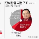 중견기업 해부] 바이오디젤로 매출 1兆 단석산업, 상장 초읽기 이미지