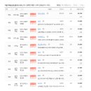 마음가부동산공인중개사사무소 이미지