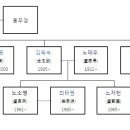 용진공업 티스토리