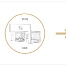 텐퍼센트커피대구 - 달서구 한들로 36 | 텐퍼센트커피대구