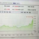(주)피앤이시스템즈 이미지