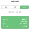 CU부천퍼스트점 | 오늘일기(128)-221003~221009
