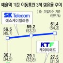 이에스케이 이미지