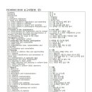 ISO45001:2018 (FDIS) 요구사항 목차(영,한) 이미지