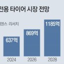 차와타이어 이미지