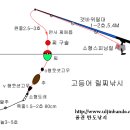 고등어 릴 찌 낚시 이미지