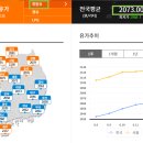 싼6주유소 이미지