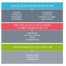 숙명여자대학교 여성인적자원개발대학원 | [학교소개]_숙명여자대학교 인적자원개발대학원 커리어개발학과 커리어상담 전공 with 김이준 교수...