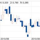 (주)바른전자 이미지
