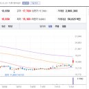 디앤씨엔터테인먼트(주) 티스토리