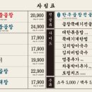 군자대한곱창 안양평촌점 이미지