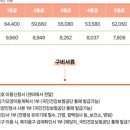 프랑스 자수(주간) 이미지