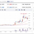 (주)성보전기통신 티스토리