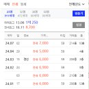 용상현대아파트 이미지