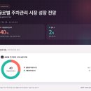 (주)스마트파킹 네이버블로그