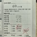 보건지소 | 마들보건지소 대사증후군 검진 후기. 무료 검진