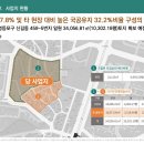 장훈고등학교 내 이미지