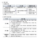 청원주 이미지