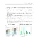 EU 개인투자자 제도 개편의 주요 내용과 시사점 이미지